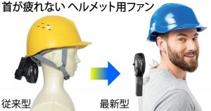 首が疲れないヘルメット用ファンとしても使えるえりかけ扇風機 BodyFan は服の襟に携帯扇風機をかけて服の中やヘルメットへ送風できる熱中症対策研究所の特許技術です
