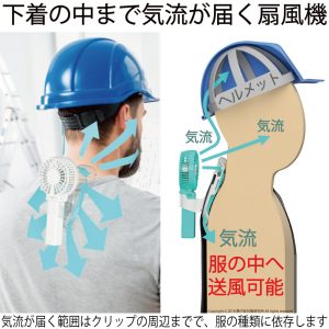 空調服にも使えるえりかけ扇風機 BodyFan は服の襟に携帯扇風機をかけて服の中へ送風できる熱中症対策研究所の特許技術です