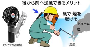 えりかけ扇風機 BodyFan を首の後ろに掛けて前に向けて送風することで、涼しくする（熱中症対策効果）と、煙やヒュームを退ける（労災対策効果）の２つの効果が期待できます。