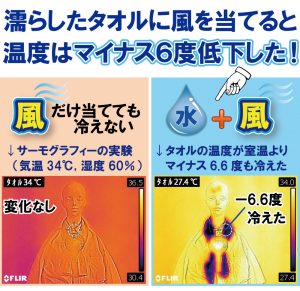 冷却タオルで首に掛ける扇風機「冷却タオルファン」熱中症の応急処置を早期に開始できます