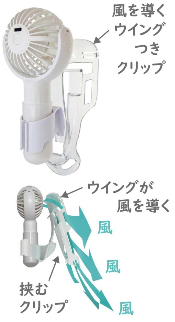 風をインナーシャツに入れて脇汗止める・乾かす方法を示した図