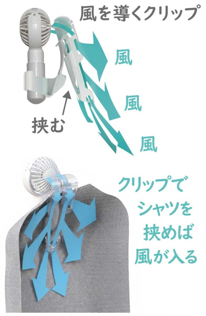 クリップでシャツを挟み、服の内部へ風を導く仕組みの図解