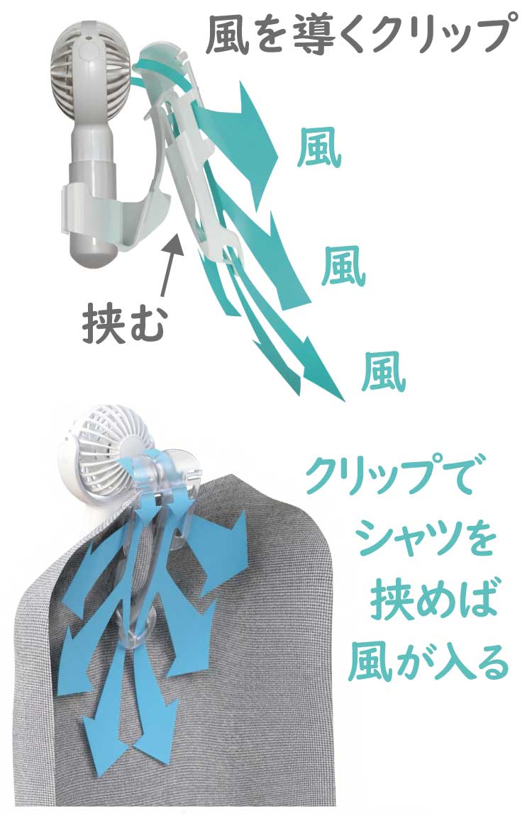 クリップでシャツを挟み、服の内部へ風を導く仕組みの図解