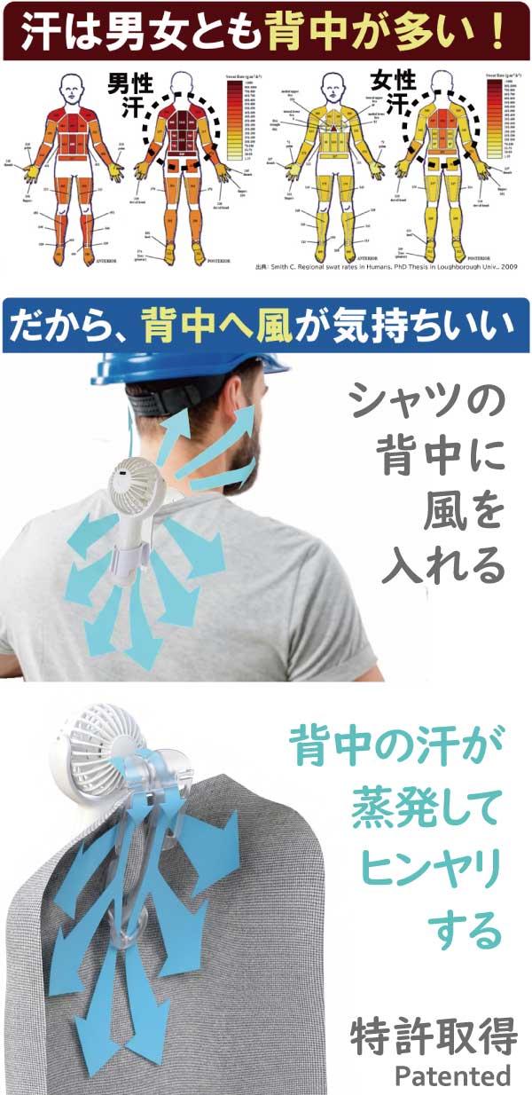 体の汗をかきやすい部分を表した図と、特に汗をかきやすい背中への送風が気持ちいいことを示した図