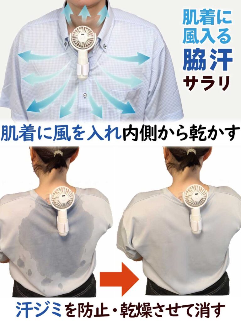 エアシャツ扇風機は肌着に風を入れて内側から乾かすことで、背汗・脇汗・汗ジミを防止するということを示す図