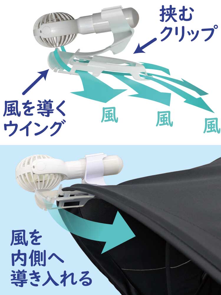 エアシャツ扇風機のクリップには風を導くウイングがついており、クリップで日よけを挟むとベビーカーの中へ風が導かれる様子