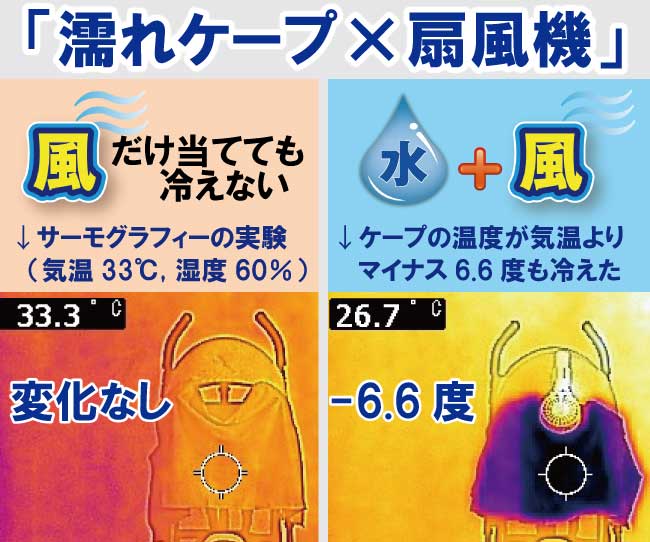 ベビーカーに濡らしたベビーケープを掛けて扇風機の風をあてるとマイナス.6.6度も冷えたサーモグラフィの実験結果