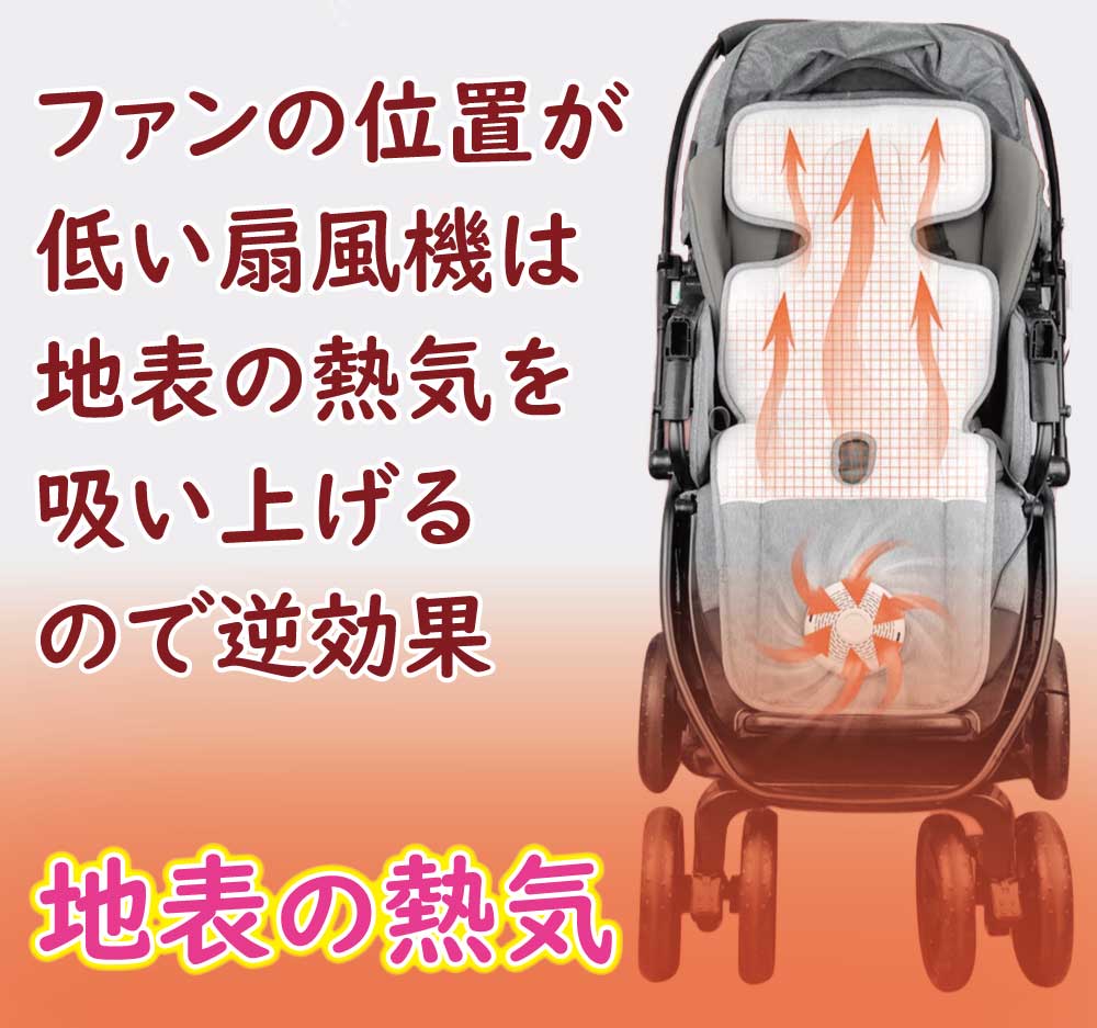 炎天下では太陽の熱でアスファルトが熱せられて６０℃の高温になっておりベビーカー用ファンシートでは逆効果になることを示す図